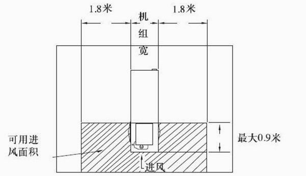 圖2：端頭進風的機組豎井內(nèi)的安裝